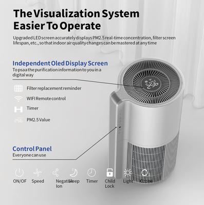 Hepa UV Light Sterilizer Low Noise Air Purifier with DC Motor