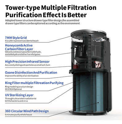 Hepa UV Light Sterilizer Low Noise Air Purifier with DC Motor